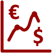 Chart Display