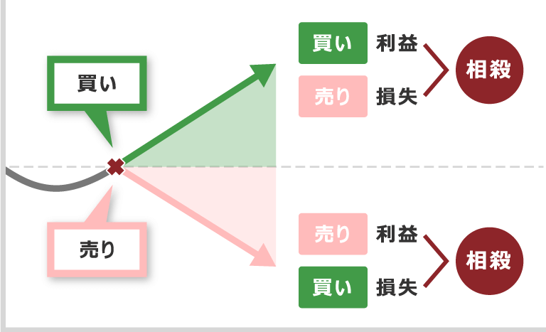 Hedging in FX