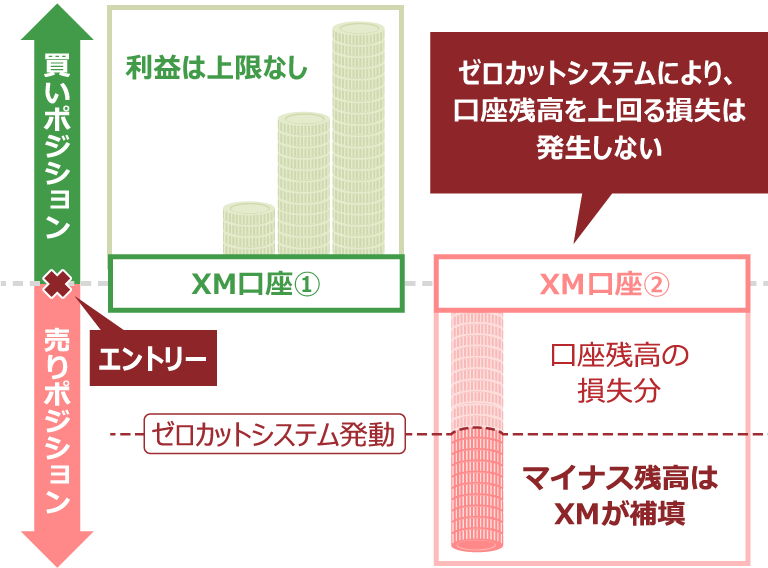 Abuse of the zero-cut system through hedging transactions