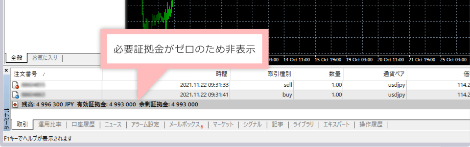XM has zero margin requirements