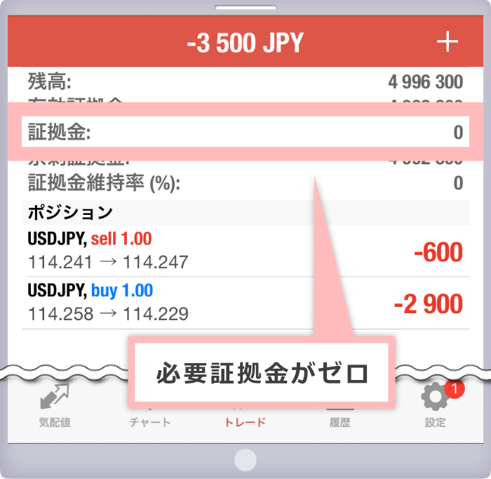 XM has zero margin requirements