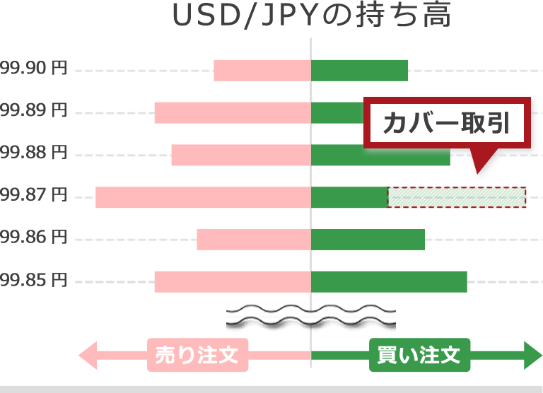 Exchange Margin Trading and Cover Trading