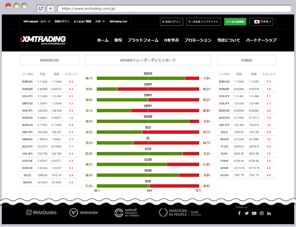 XM Traders Dashboard