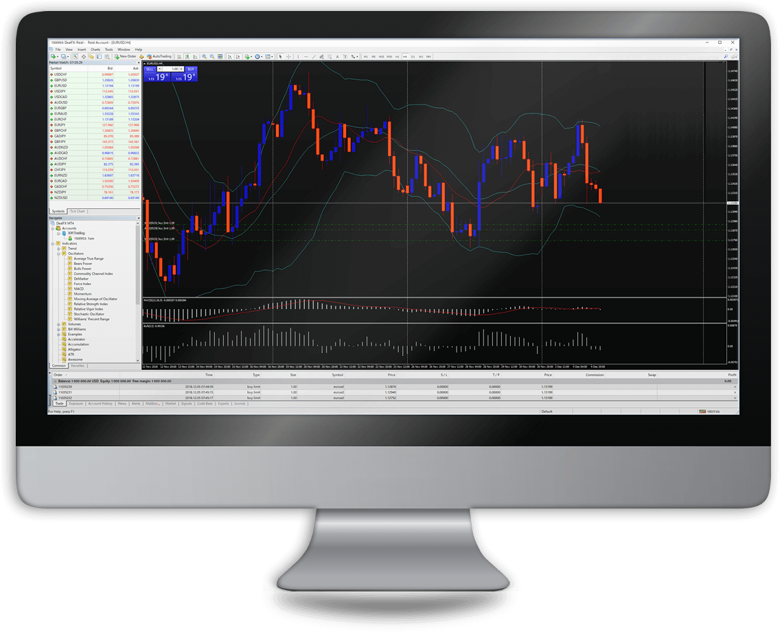MetaTrader 4