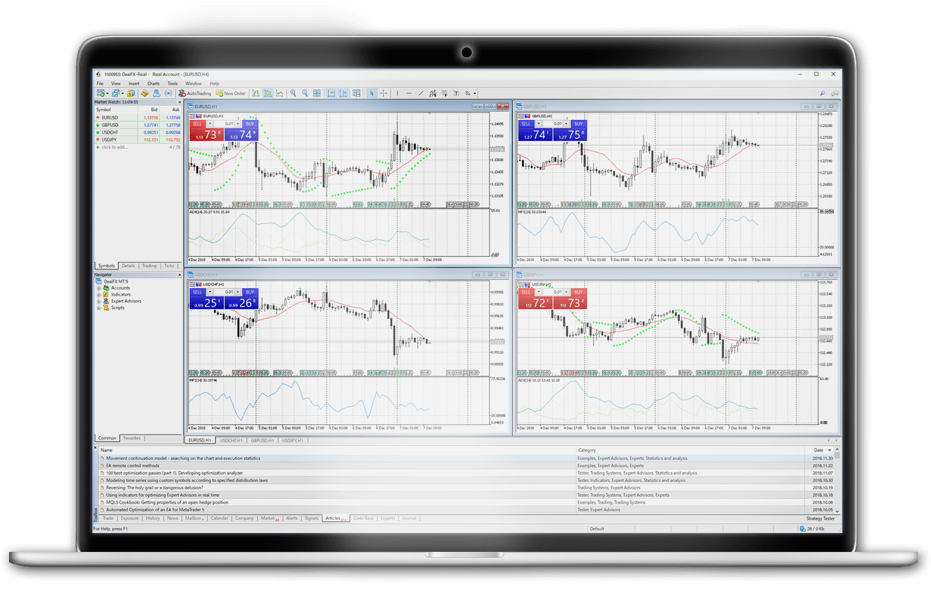 MetaTrader 5