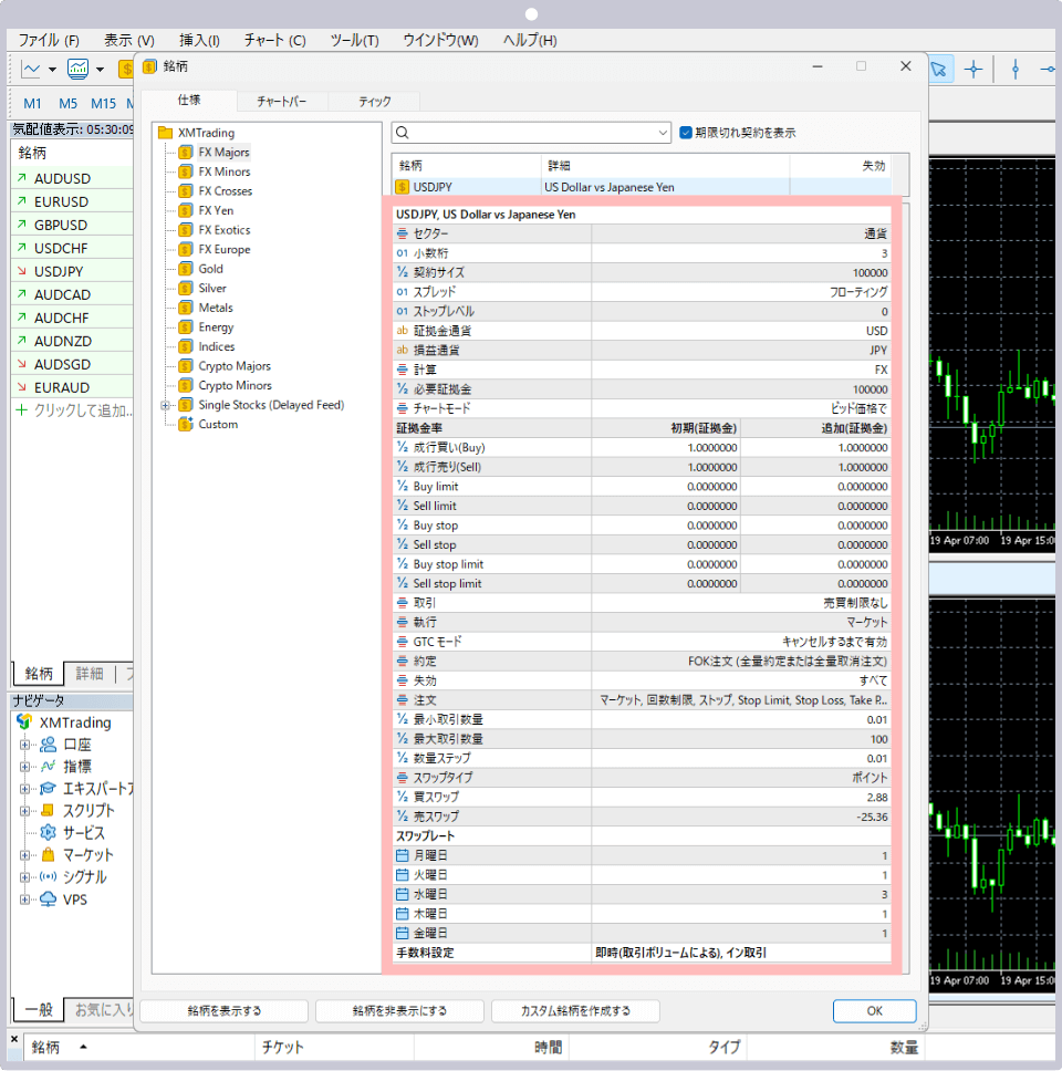 You can check the trading conditions for each stock.