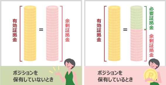 What is margin?