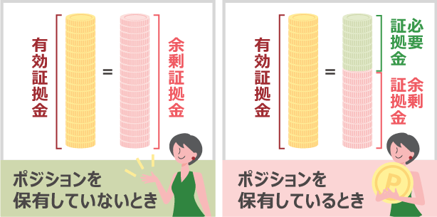 What is margin?