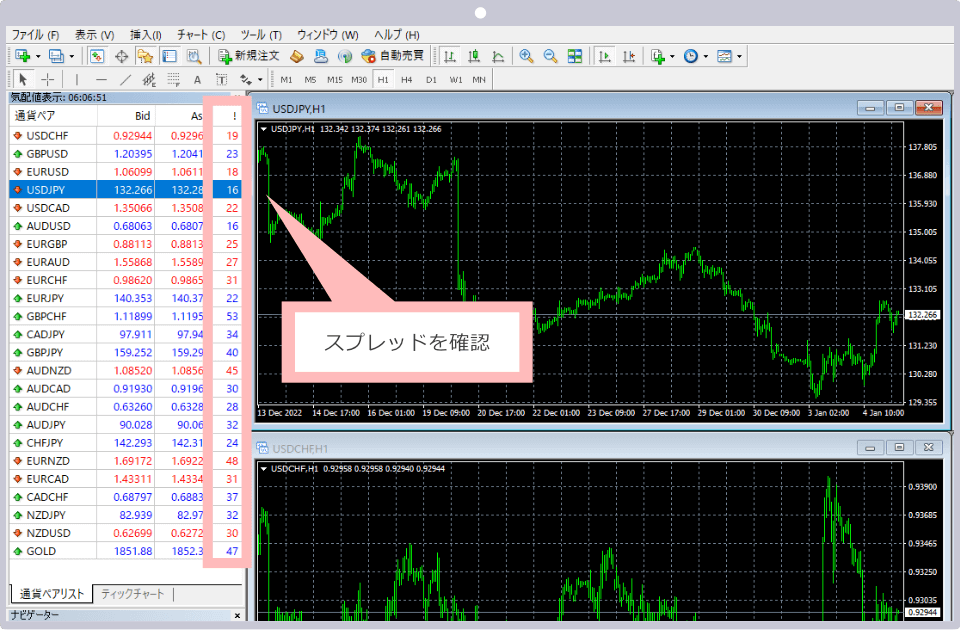 Check the spreads in the spread column