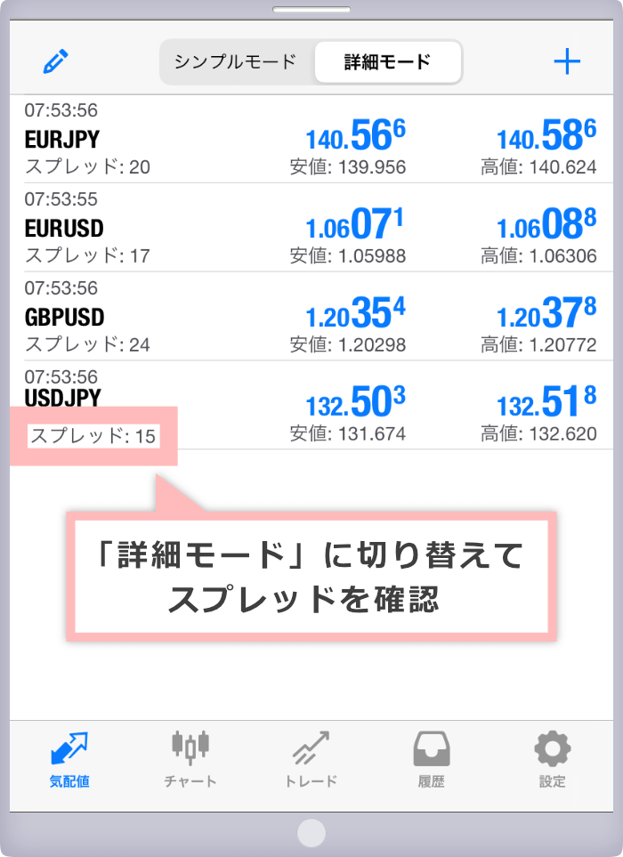 Switch to "Advanced Mode" to check spreads