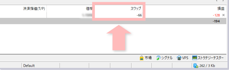 Check the swap points that have been generated (when the position is unsettled)