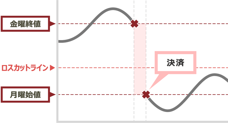 窓開け