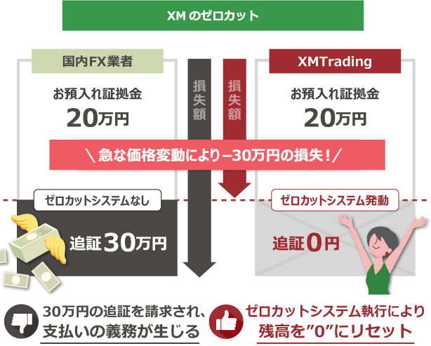 XM Zero Cut