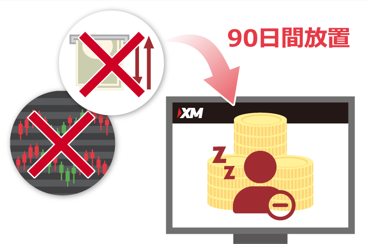 XM frozen account process (STEP 1)