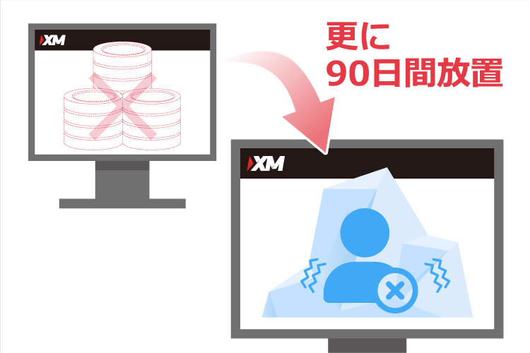 XM frozen account process (STEP 3)