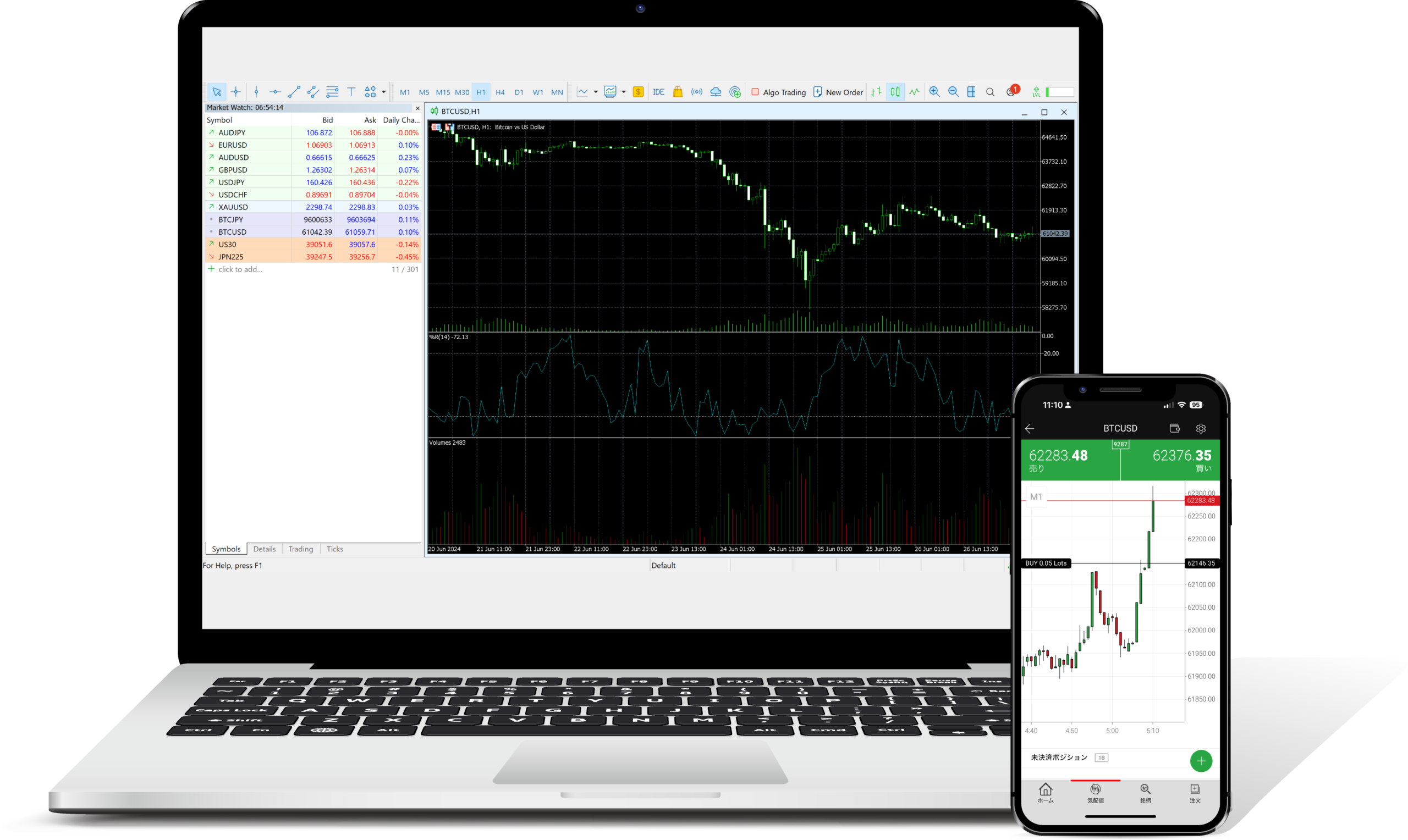 About Leveraged Bitcoin Trading