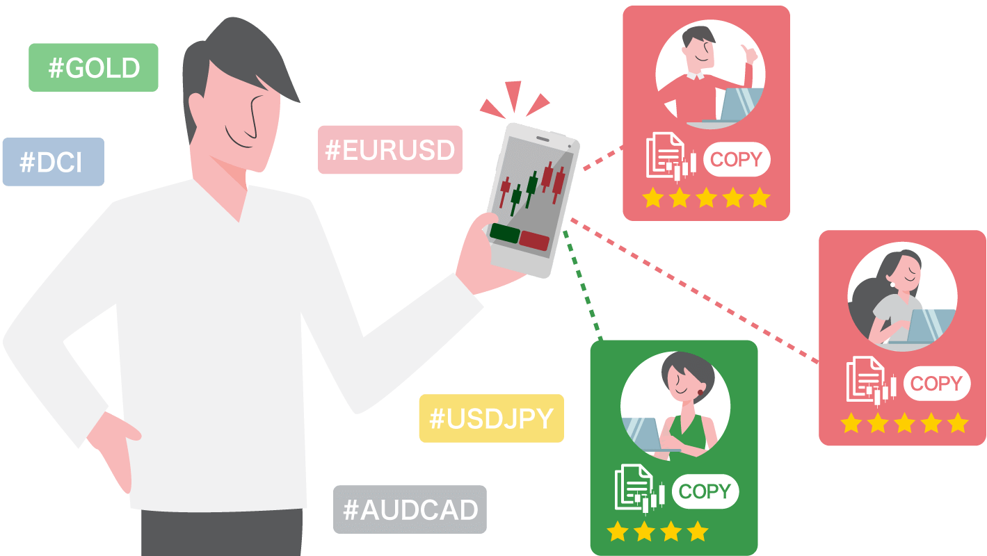 What is XM Copy Trading?