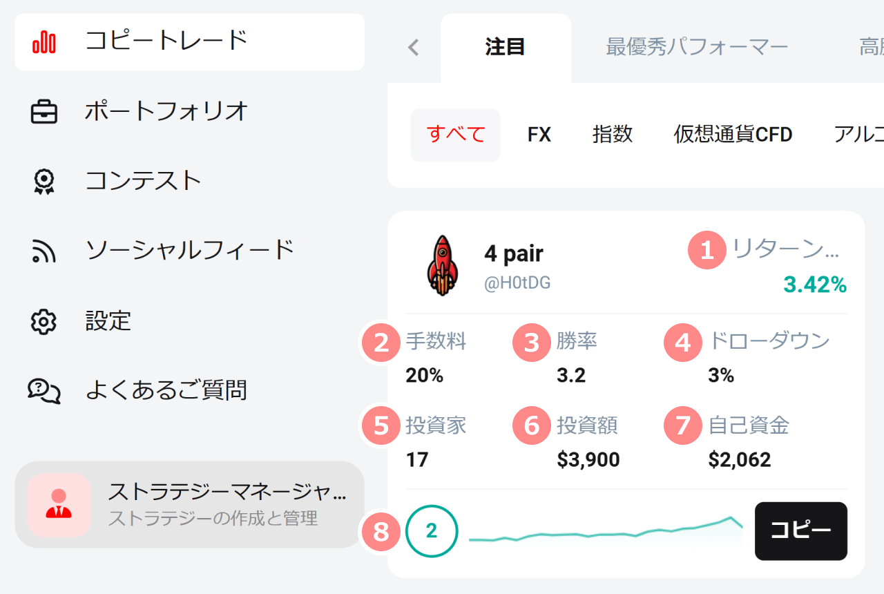 Strategy details that can be viewed from the strategy list