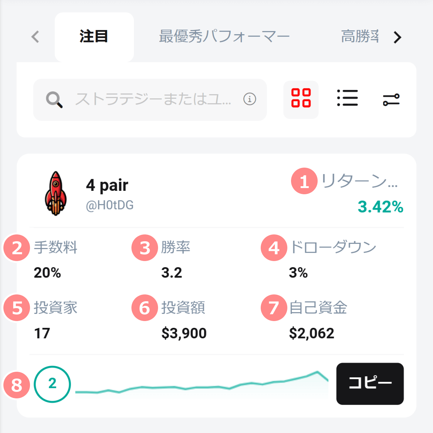 ストラテジー一覧から確認できるストラテジーの詳細