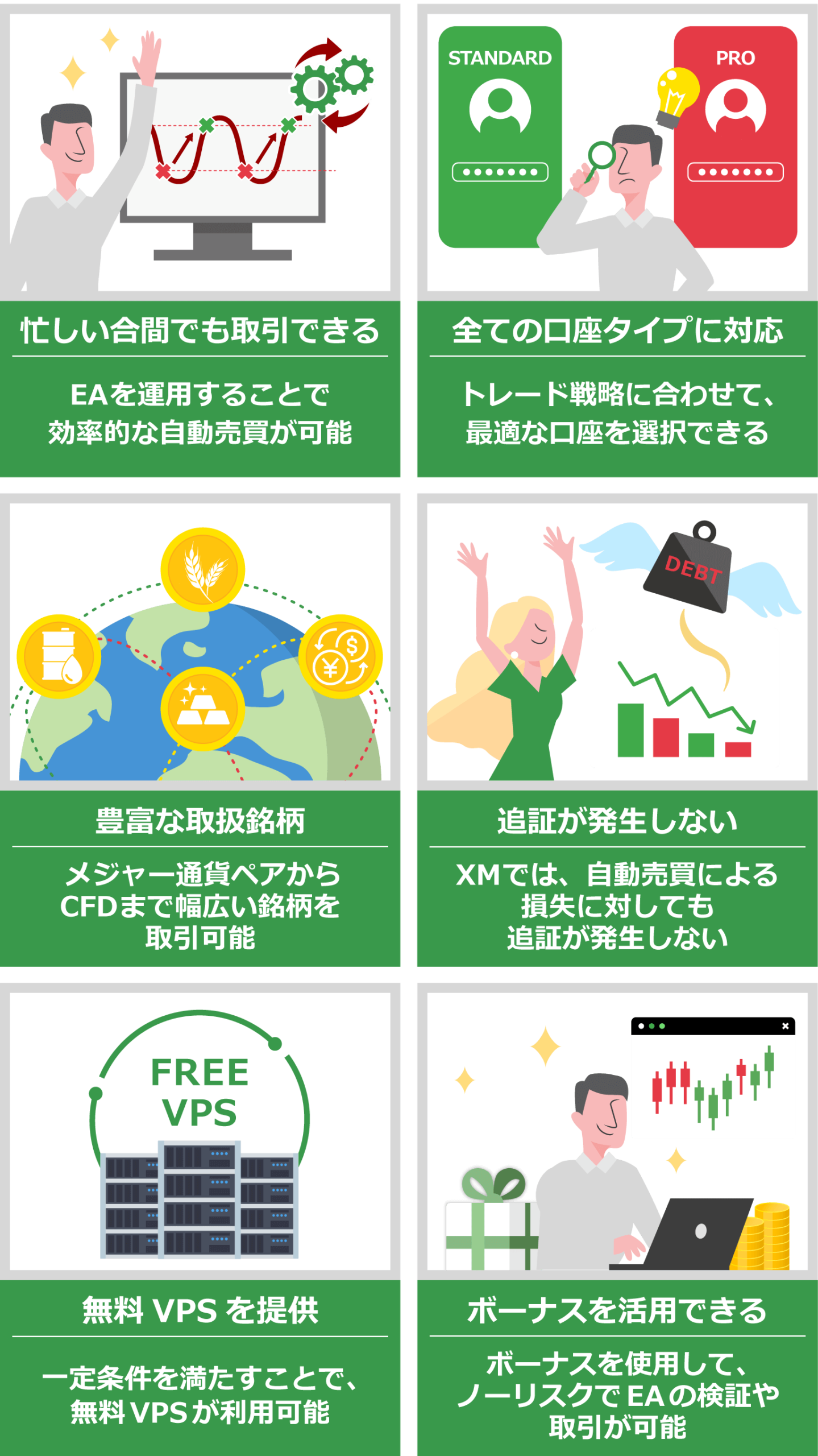 Advantages of XM's automated trading (EA)