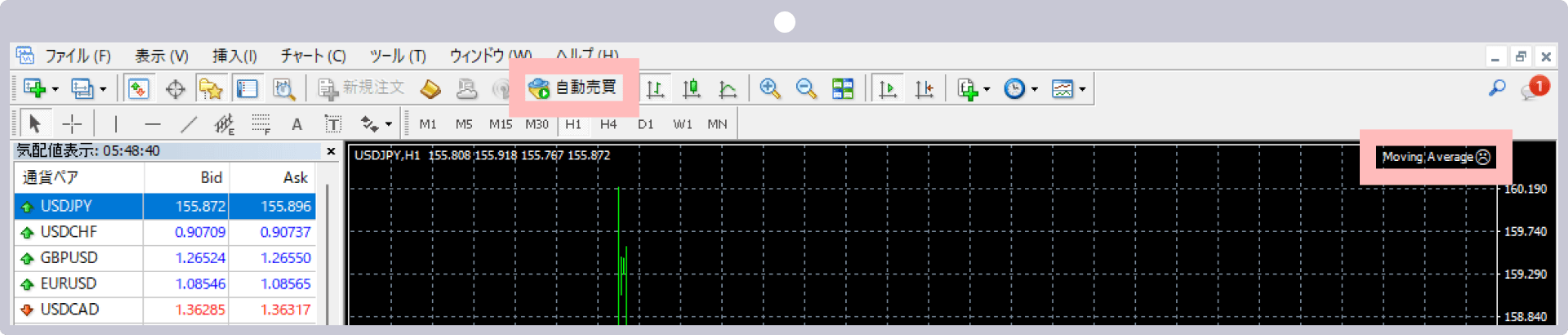 Execution of automated trading (EA)