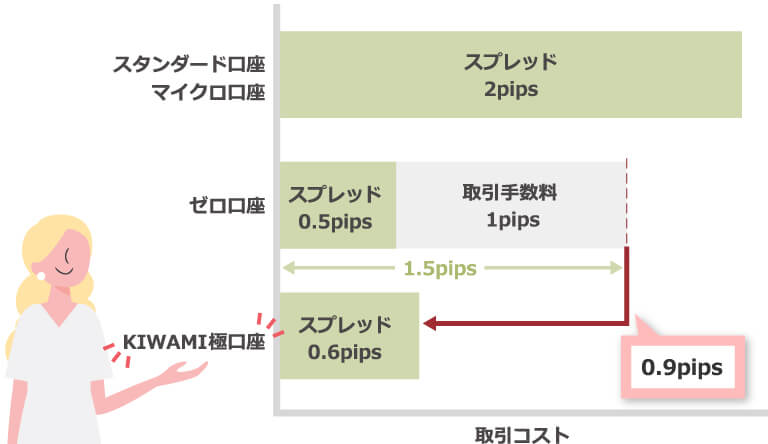 XM Trading Costs