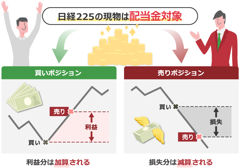 Nikkei 225 spot stocks are eligible for dividends