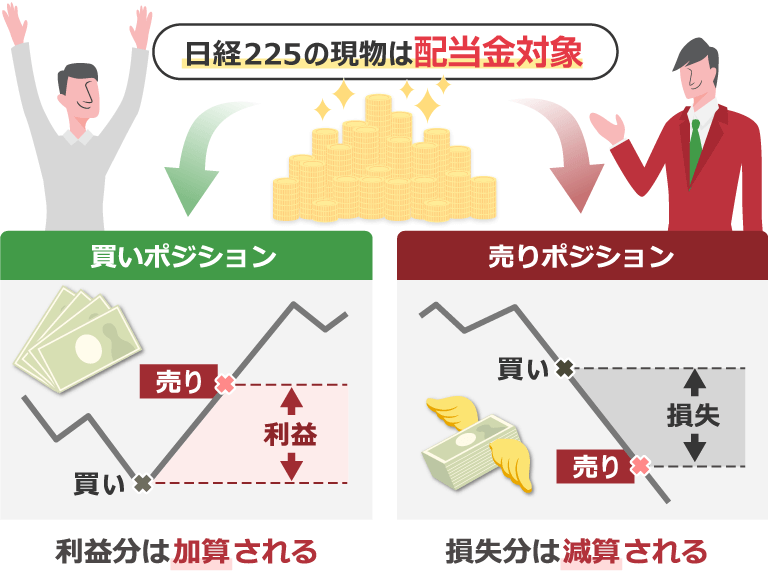 Nikkei 225 spot stocks are eligible for dividends