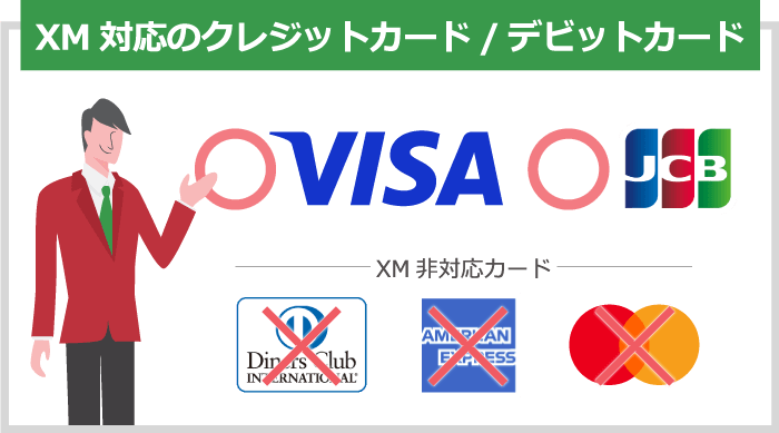 XMが非対応のカードブランドを利用している
