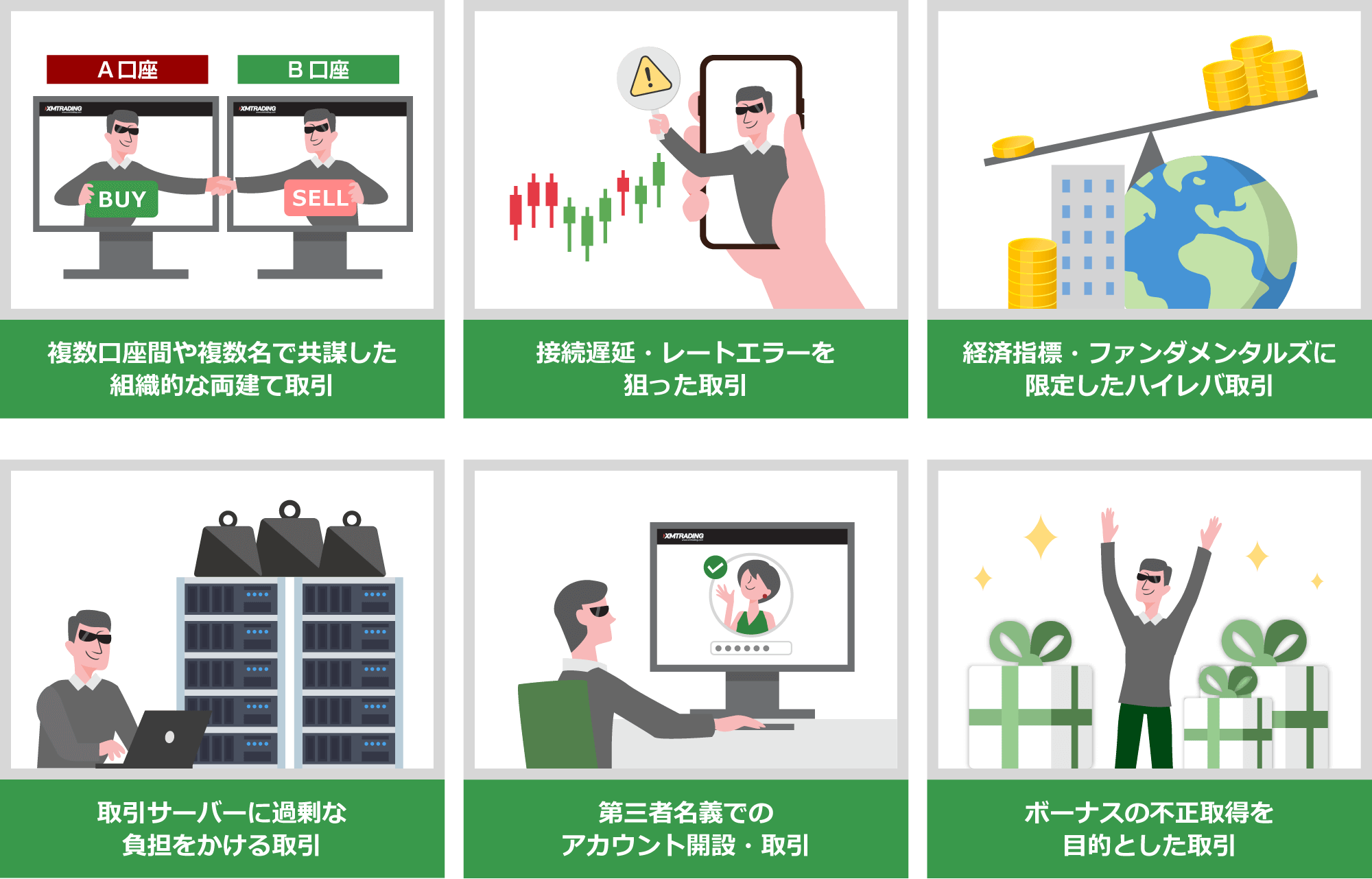 Examples of prohibited actions