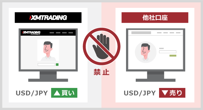 Hedging transactions across accounts with other companies and XM are prohibited