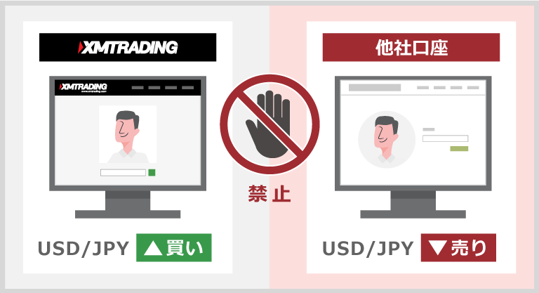 Hedging transactions across accounts with other companies and XM are prohibited