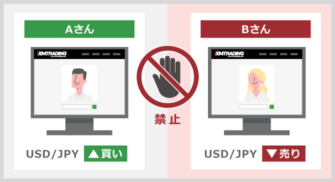 Hedging transactions under multiple names are prohibited