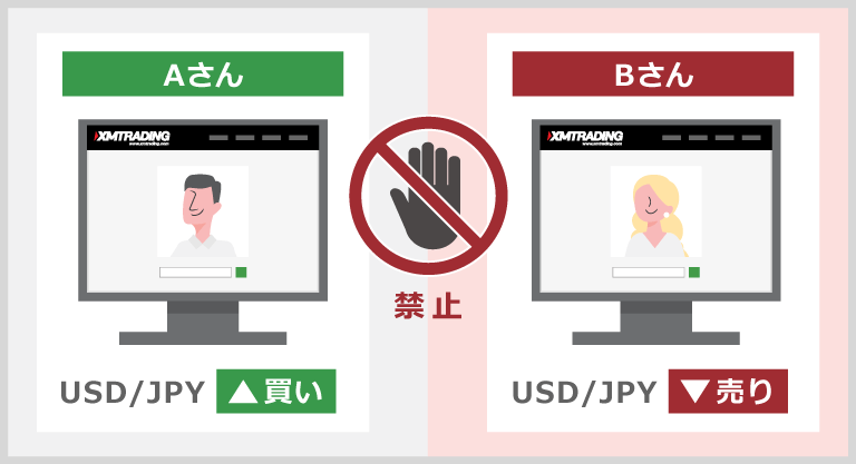 Hedging transactions under multiple names are prohibited