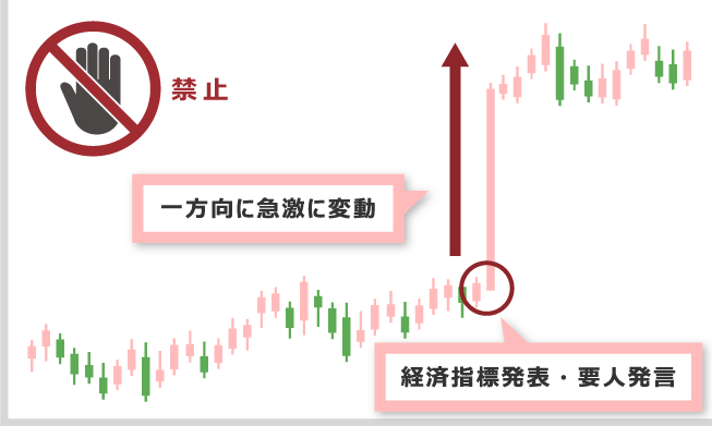 Prohibition of trading targeting situations where the market moves suddenly and dramatically, such as when economic indicators are released or important people make statements