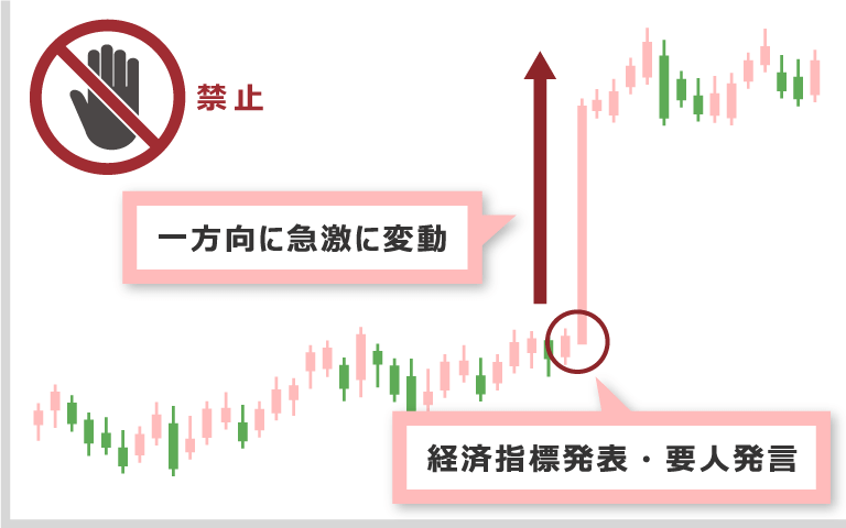 Prohibition of trading targeting situations where the market moves suddenly and dramatically, such as when economic indicators are released or important people make statements