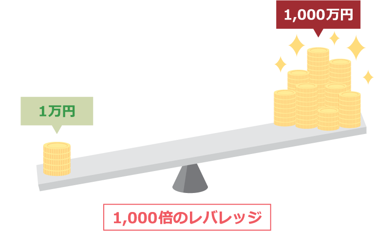 Leverage effect