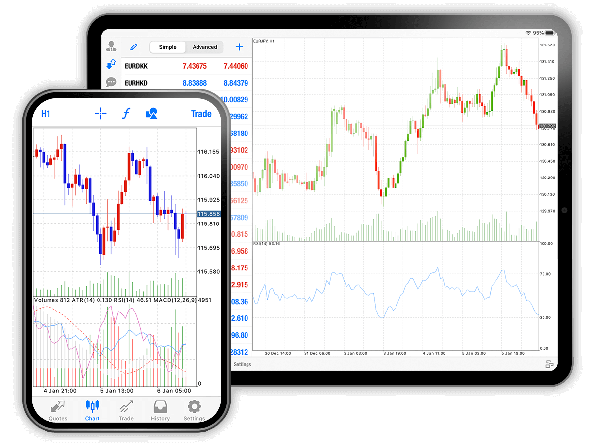 A wide range of trading stocks