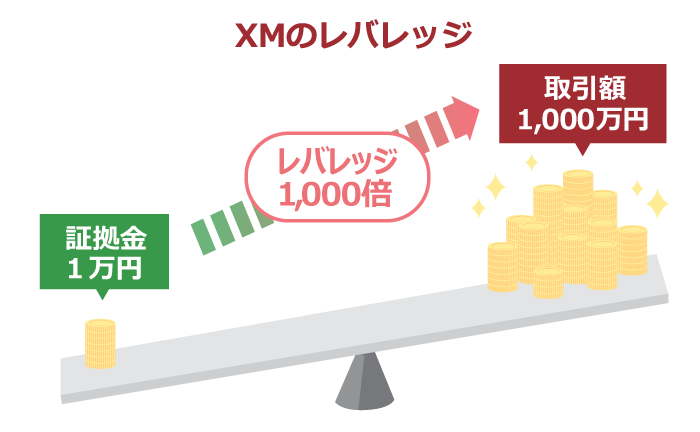 XM USD/JPY Maximum Leverage