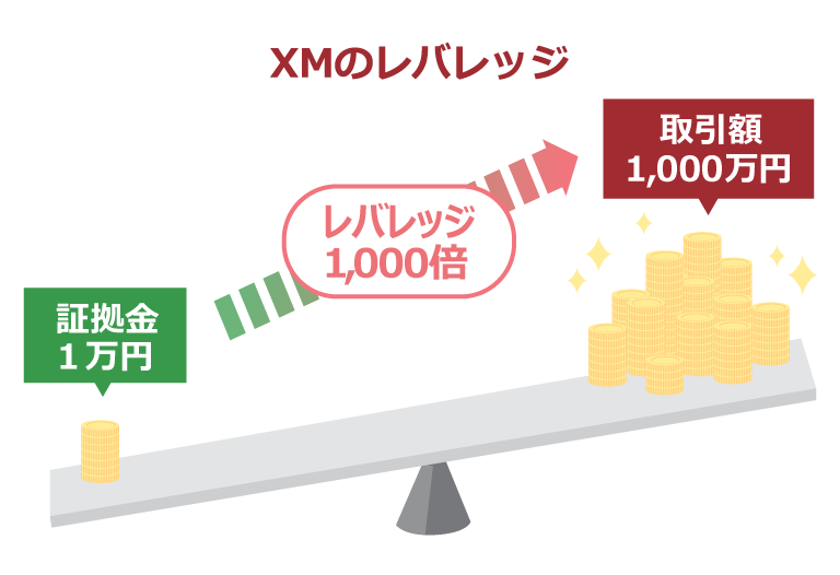 XM USD/JPY Maximum Leverage