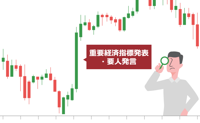 Economic indicators highly related to the dollar/yen