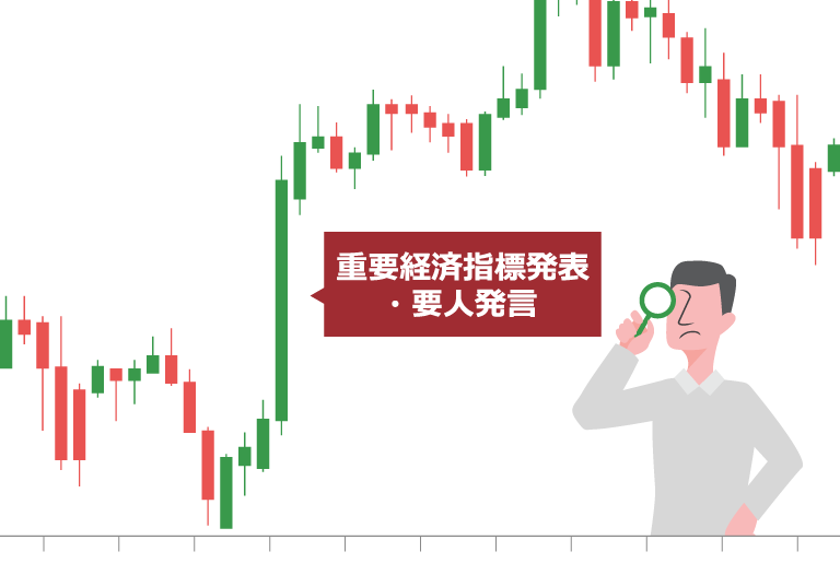 Economic indicators highly related to the dollar/yen