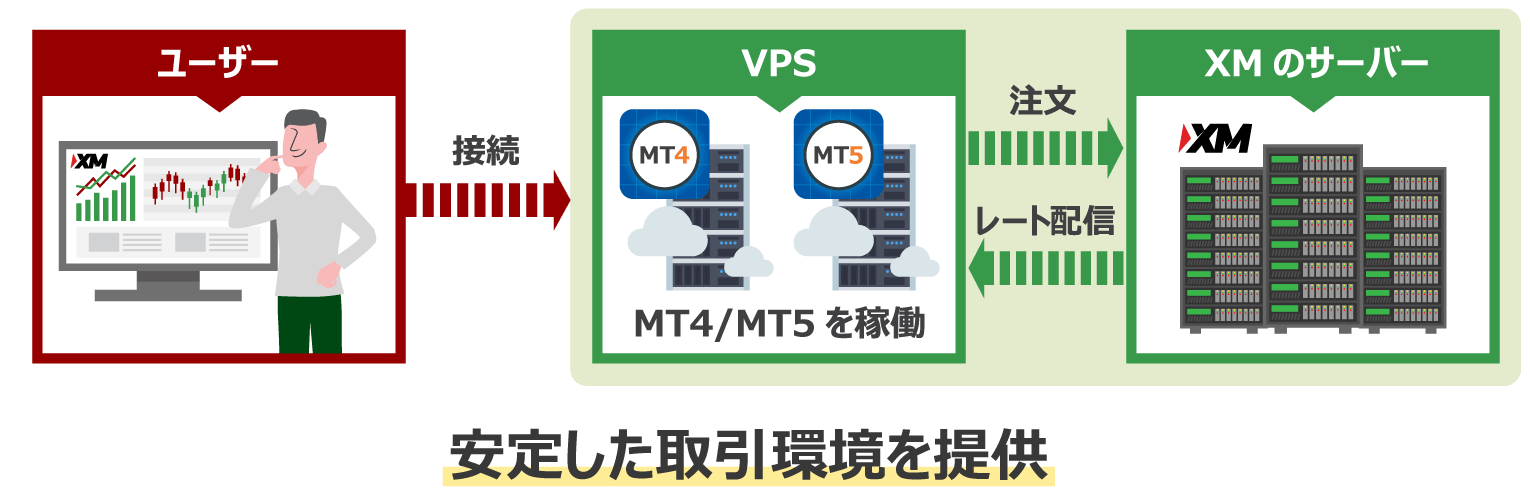 Characteristics of VPS (Virtual Private Server)